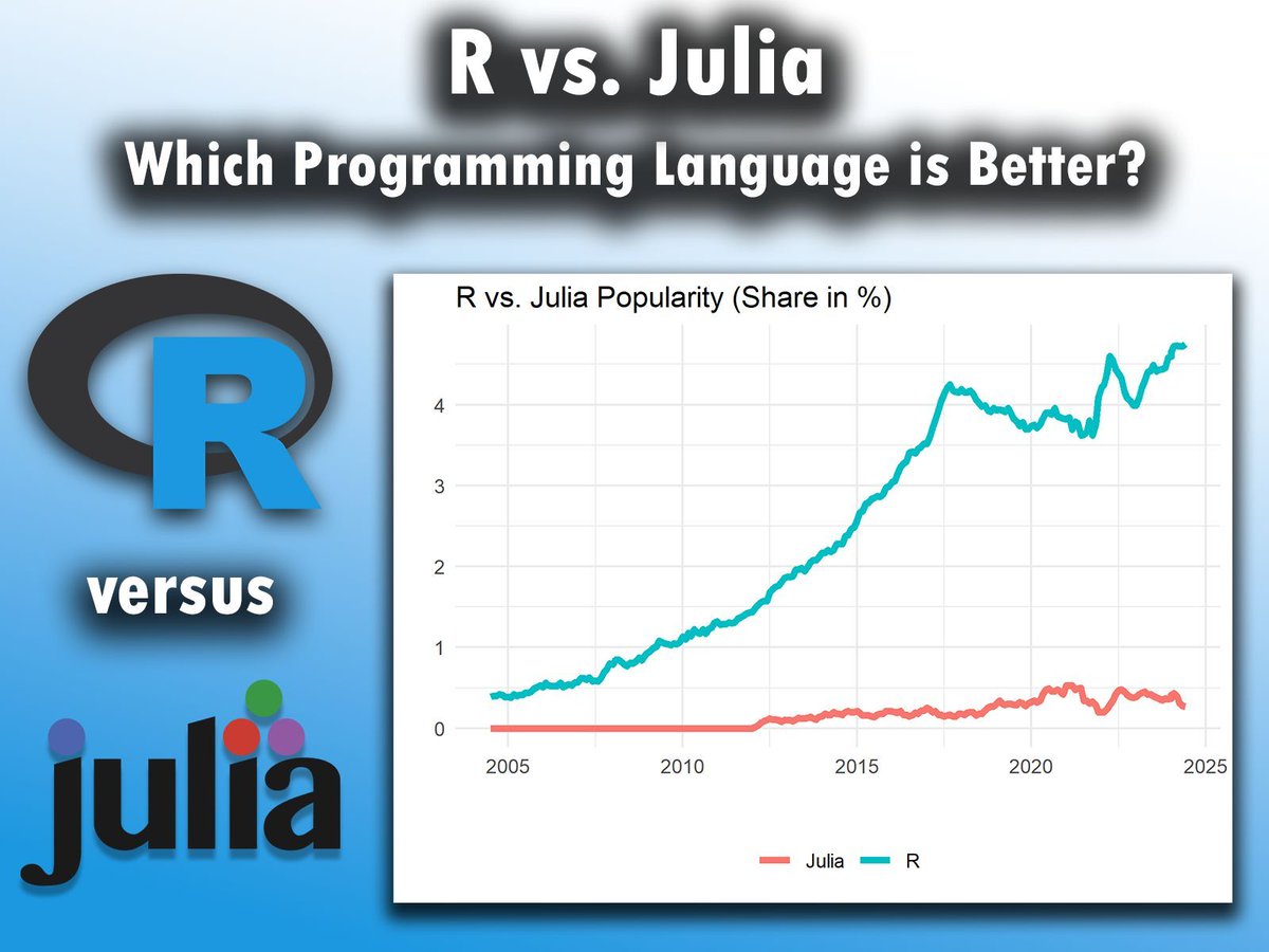 Selecting the right programming language is crucial for the success of your project. R and Julia each bring unique strengths to the table, making a comparison worthwhile. Here's a breakdown of how R and Julia stack up against each other.

1️⃣ Popularity

- R: Highly favored in