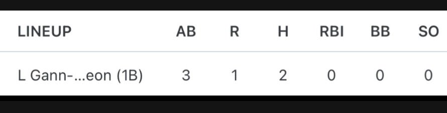 Liam Gann-Dudgeon tweet media