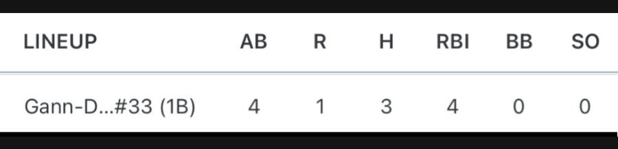 Liam Gann-Dudgeon tweet media