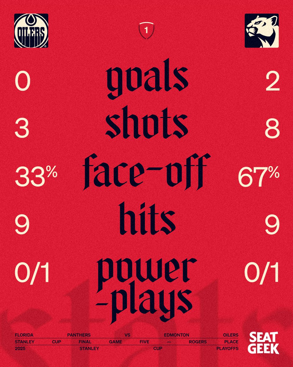 The #️⃣'s after one!