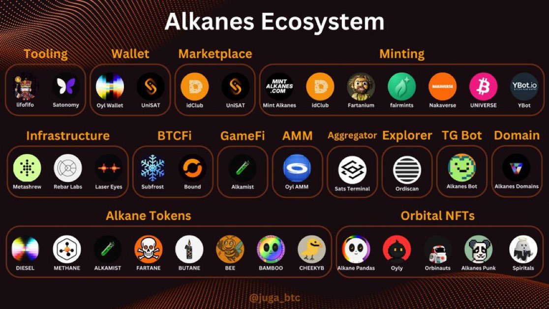 defi_3w's tweet image. 与其留在binance上面每天卷alpha，不如 #Alkanes 生态寻找alpha，大部分token都是free mint，只需要支付gas，龙头甲烷 #methane mint最高60倍收益 #ALKAMIST 药水 mint到现在一周时间有100倍收益！Alkanes生态现在还很早期，大部分因为偏见还没进来，量变最终会迎来质变！

钱包:
@oylwallet