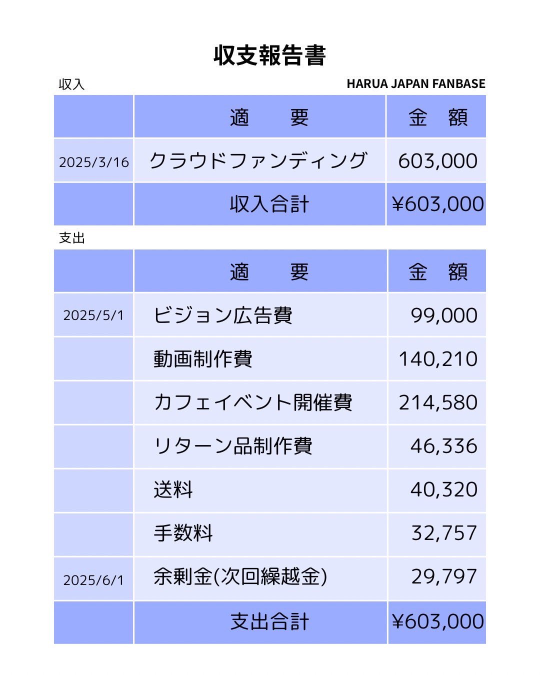 HARUA お誕生日おめでとう 🐰HARUA JPFB Birthday Project -2025- (@HaruaFanbase_jp) / X