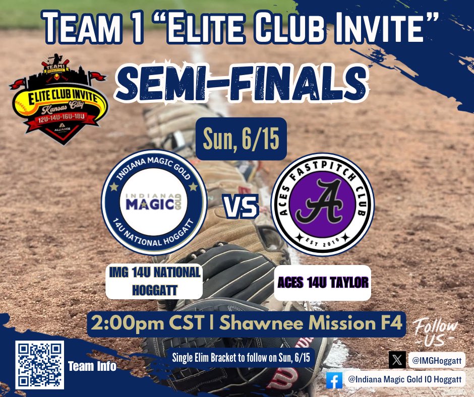 And then there were 4…IMG Hoggatt is on 🔥 in Kansas City with another bracket win 6-0 vs Lady Sluggers 14u Velotta/Hatfield!  Semi-Finals are tomorrow starting at 2:00pm CST vs Aces 14u Taylor.  Let’s represent Indiana and keep the momentum going! 💫 #Final4 #allin #goldblooded
