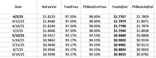 Fifth Quarter (@fifthquarter) on Twitter photo Daily <a href="/PredictStrike/">PredictionStrike</a> Tweet:
Every Saturday, let's look at how the Prediction Strike MLB market is doing by looking at an "index fund" of some of Baseball Savant's unluckiest group of players, rotating the players every few weeks.
Use my referral code when you sign up: 7d618f Daily <a href="/PredictStrike/">PredictionStrike</a> Tweet:
Every Saturday, let's look at how the Prediction Strike MLB market is doing by looking at an "index fund" of some of Baseball Savant's unluckiest group of players, rotating the players every few weeks.
Use my referral code when you sign up: 7d618f