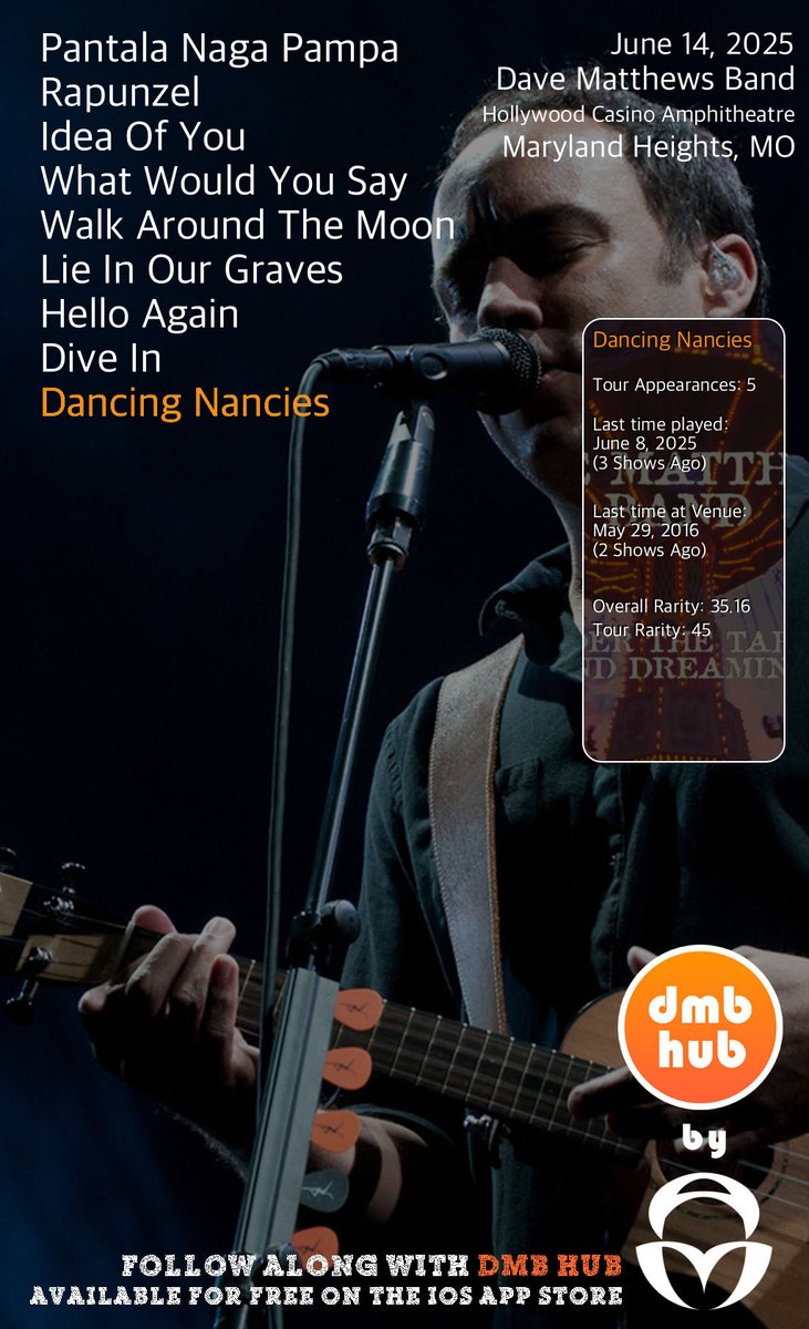 Now Playing: Dancing Nancies 2025-06-14