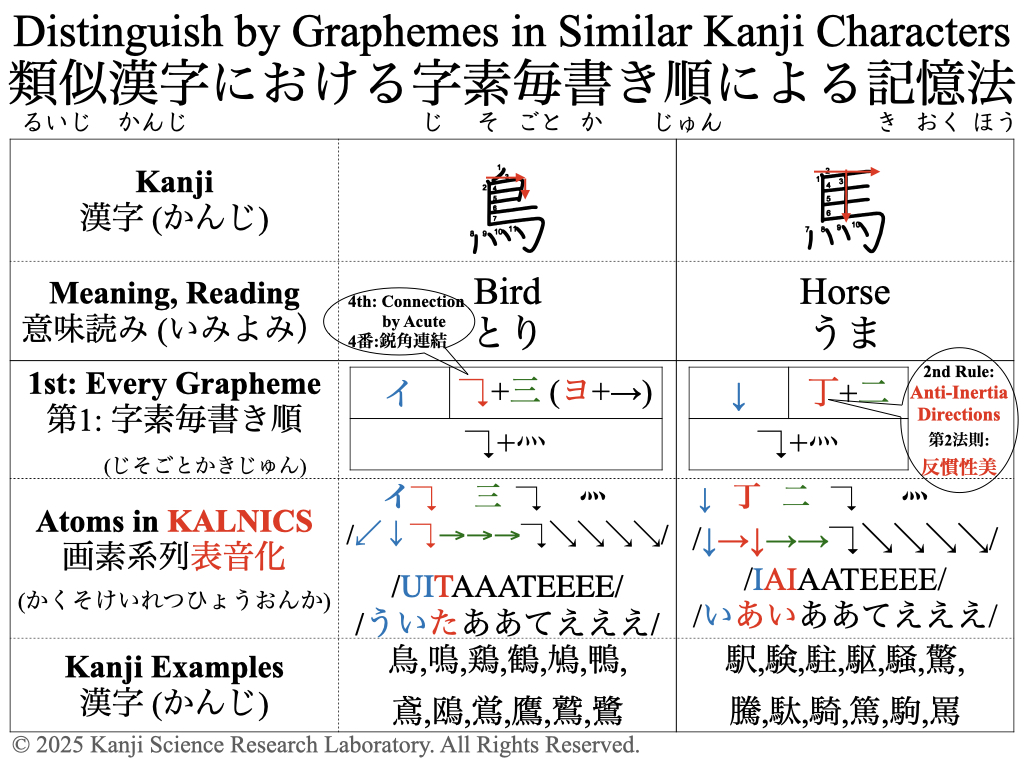 Kanji Science / 漢字の宝箱 tweet media