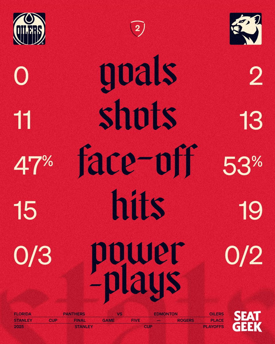 Numbers after forty ⤵️