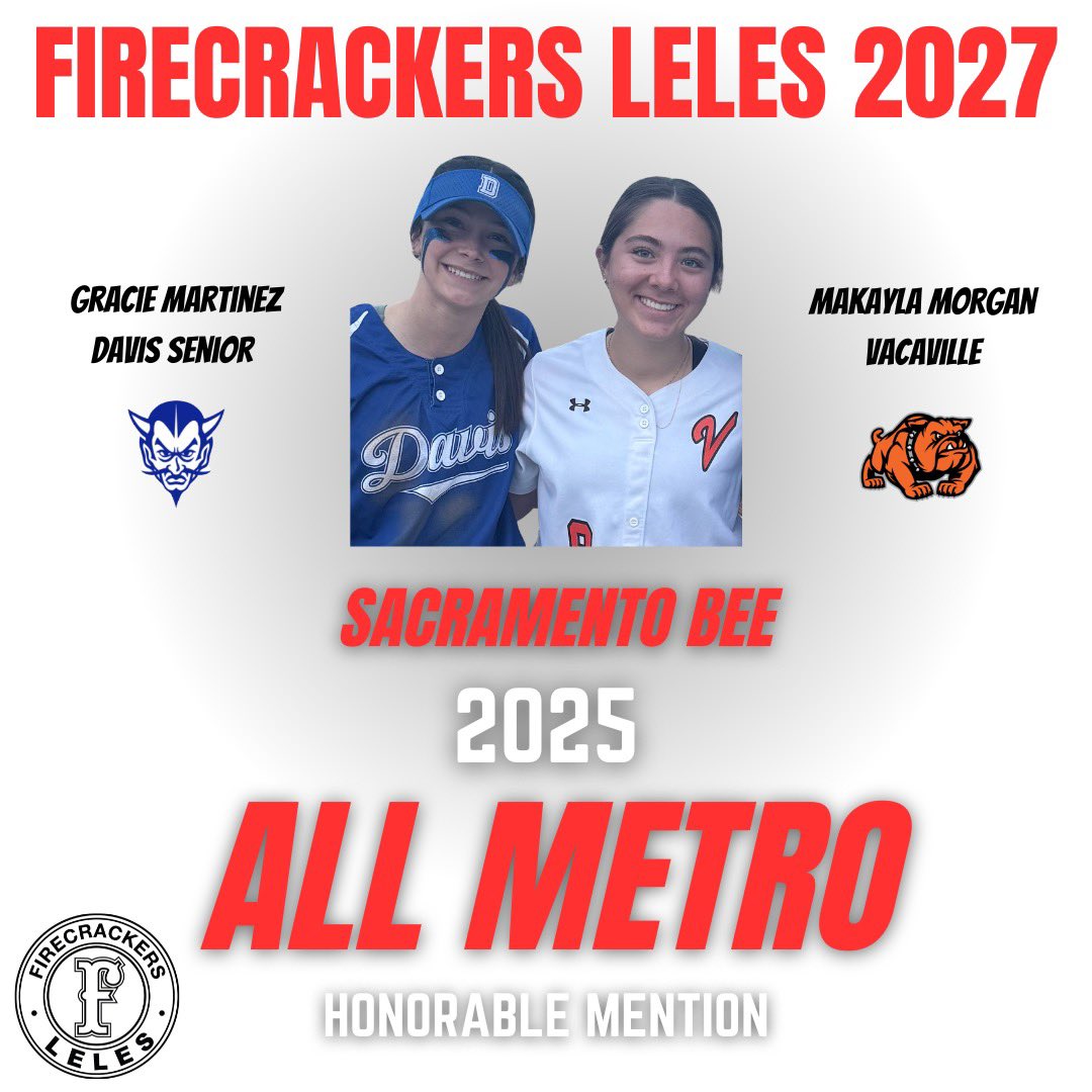 Firecrackers Leles 2027 🧨 (@fcleles2027) on Twitter photo Huge congrats to <a href="/makayla_2027_91/">Makayla Morgan 2027</a> and <a href="/GracieMarti2028/">Gracie Martinez</a> on being named 2025 SacBee All-Metro Honorable Mention! 💥🥎
Thank you <a href="/PremierPrepsNMP/">Nick Pecoraro</a> and <a href="/SacBee_JoeD/">Joe Davidson</a> for recognizing our student-athletes.
Proud to see Firecrackers Leles 2027 talent represented among such an elite group! Huge congrats to <a href="/makayla_2027_91/">Makayla Morgan 2027</a> and <a href="/GracieMarti2028/">Gracie Martinez</a> on being named 2025 SacBee All-Metro Honorable Mention! 💥🥎
Thank you <a href="/PremierPrepsNMP/">Nick Pecoraro</a> and <a href="/SacBee_JoeD/">Joe Davidson</a> for recognizing our student-athletes.
Proud to see Firecrackers Leles 2027 talent represented among such an elite group!