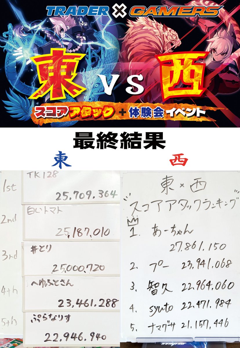 INTI CREATES Official (@gunvoltofficial) on Twitter photo トレーダー×ゲーマーズ ⚡蒼き雷霆(アームドブルー)#ガンヴォルト トライアングル エディション 東西対抗スコアアタック+体験会イベントを開催中✨
東西対抗スコアアタックの最終結果をご報告します!
詳細は公式サイトを✅gunvolt.com/TE/jp/#event
#ガンヴォルト東西対決 トレーダー×ゲーマーズ ⚡蒼き雷霆(アームドブルー)#ガンヴォルト トライアングル エディション 東西対抗スコアアタック+体験会イベントを開催中✨
東西対抗スコアアタックの最終結果をご報告します!
詳細は公式サイトを✅gunvolt.com/TE/jp/#event
#ガンヴォルト東西対決