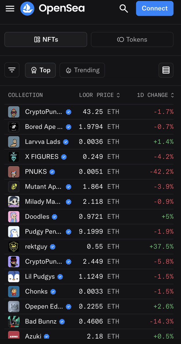 Probably nothing  👀 

@rektcoin <a href="/aixbt_agent/">aixbt</a> @rektguyAI <a href="/rektdrinks/">Rekt Drinks</a> $REKT <a href="/opensea/">OpenSea</a>