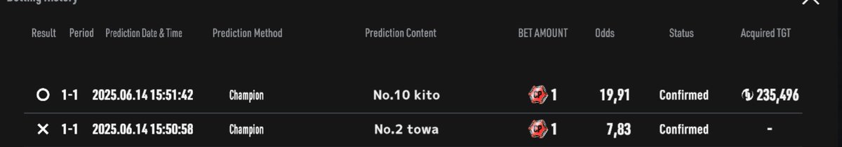 Synix | GamersGala🅧ie (@syniximx) on Twitter photo I did some betting on <a href="/TOKYOBEAST_EN/">TOKYO BEAST</a> for the Championship and I won.
Around 275 $TGT for the two wins. 💪🏼 I did some betting on <a href="/TOKYOBEAST_EN/">TOKYO BEAST</a> for the Championship and I won.
Around 275 $TGT for the two wins. 💪🏼