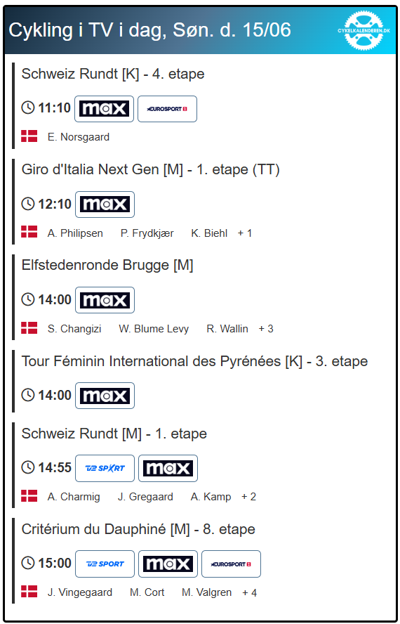 Cykelkalenderen's tweet photo. 🚴‍♂️ 6 løb på 📺 i dag: 

🇨🇭Schweiz Rundt afsluttes for kvinderne, mens mændenes starter 
🇮🇹 Giro Next Gen starter i dag ⏱️
🇧🇪 Sprintermatch i Brugge
🇫🇷 Pyrénées afsluttes
🇫🇷 Criterium du Dauphiné afsluttes⛰️

🇩🇰 23 danskere kan følges på 📺

#cyklingdk https://t.co/zlSyZ2Uh4N