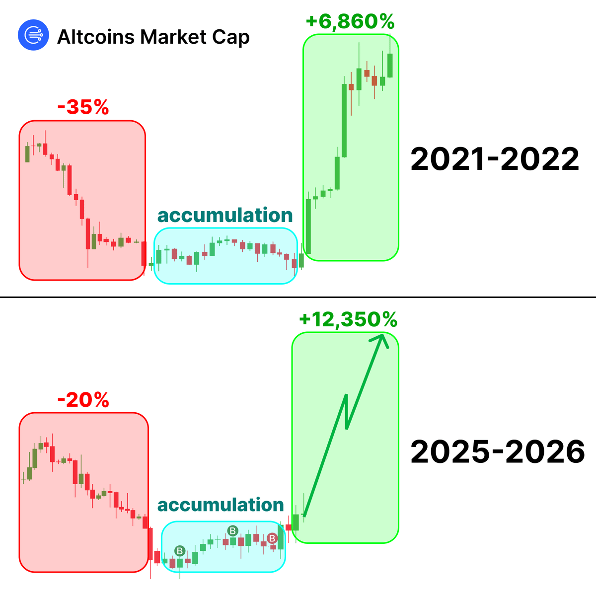 edinsoncode's tweet photo. 🚨 ALTSEASON IS ALREADY HERE 🚨

HODL in #NATIVEUI  

$NUI #NATIVEUI $COLLAT $ARC #GRIFFAIN $SNAI $SSE $ALCH $TANK $WHISP $PVS $WOPEN $PAYAI $DARK $JOS $NUI https://t.co/KfHclPMr8q