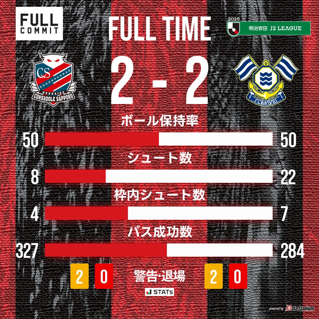 北海道コンサドーレ札幌公式 on X: 