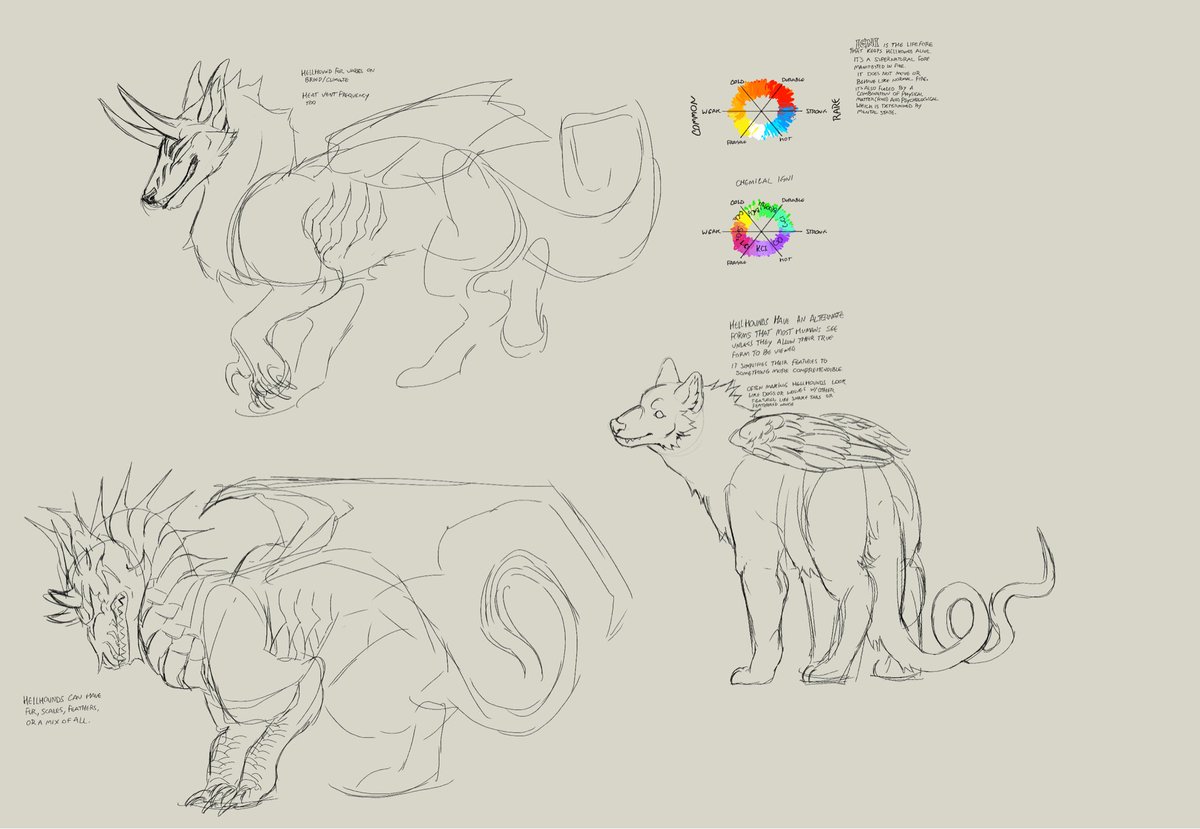 d3vilteeth's tweet image. Worldbuilding for my hellhounds
#sketch #worldbuilding #artmoots