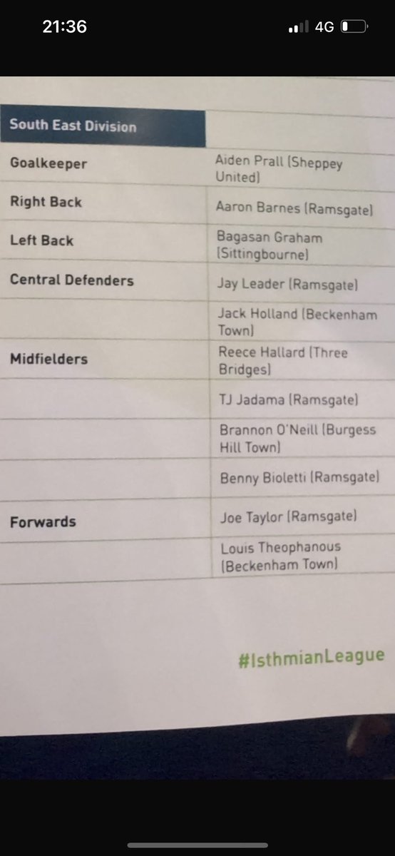 Delighted to be in the leagues Team of the year 🔥