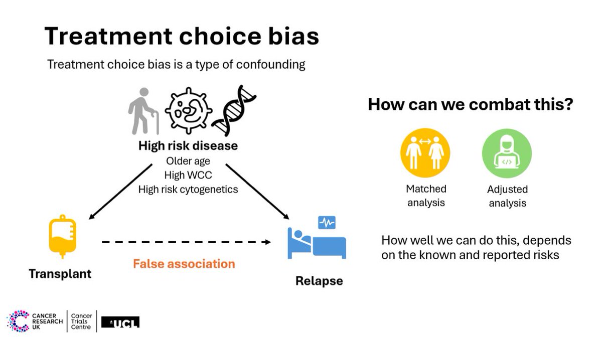 A/Prof <a href="/Capt__Kirkwood/">Amy Kirkwood</a> give us some great examples from within haematology of the importance of randomization &amp; types of bias that can crop up in its absence (and occasionally in its presence!)

#EHA2025 <a href="/young_eha/">YoungEHA</a>