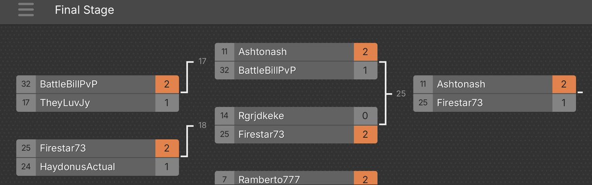 Firestar73 tweet media