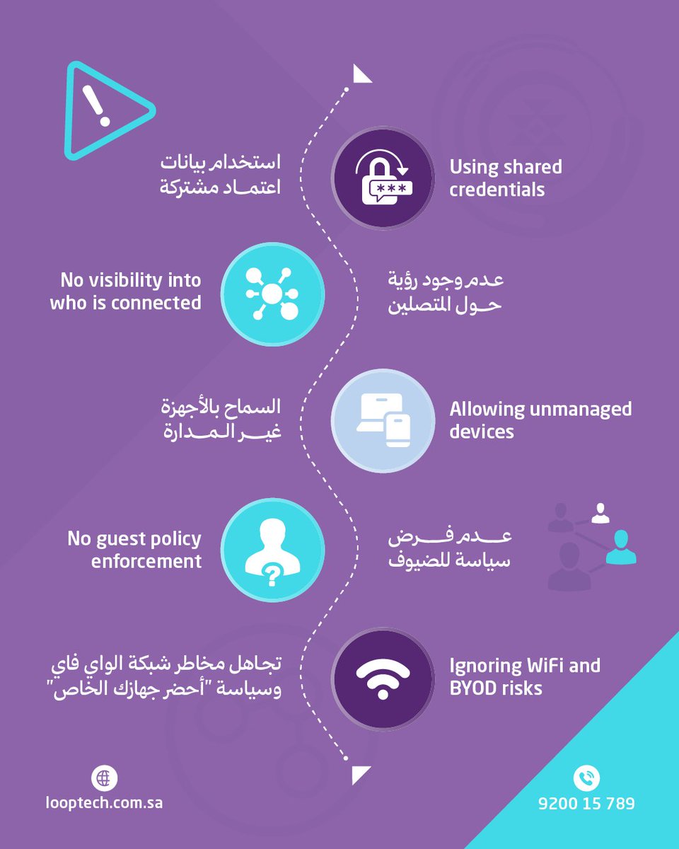 l8ptech's tweet image. 🔒 أصلح نقاط الضعف لديك — احمِ شبكتك الآن.

 احجز استشارة مجانية اليوم مع خبراء لوب تيك واكتشف كيف يمكن لـ @NACVIEW1 تأمين شبكتك بالكامل والتحكم بكل نقطة وصول.
📩 تواصل معنا عبر واتساب: zurl.co/L3ic7

#cybersecurity #NAC #Looptech
 #الأمن_السيبراني #التحكم_في_الوصول…