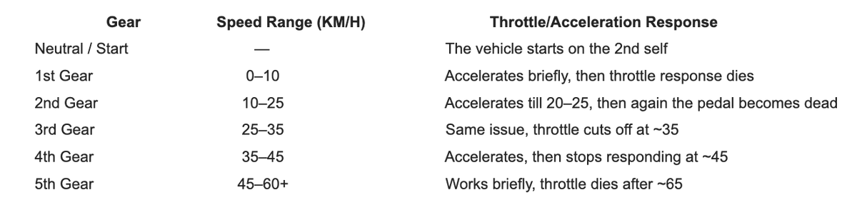 Mandeep Singh Gulia (@mandeeptweets) on Twitter photo From “Connecting Aspirations” to “Killing Patience” my Tata Tiago XT CNG is a rolling nightmare.
Stalls gear-wise, loses throttle, radiator fan won’t stop even after shutdown. Service team keeps denying a clear manufacturing defect.
<a href="/TataMotors/">Tata Motors</a> <a href="/TataMotors_Cars/">Tata Motors Cars</a> From “Connecting Aspirations” to “Killing Patience” my Tata Tiago XT CNG is a rolling nightmare.
Stalls gear-wise, loses throttle, radiator fan won’t stop even after shutdown. Service team keeps denying a clear manufacturing defect.
<a href="/TataMotors/">Tata Motors</a> <a href="/TataMotors_Cars/">Tata Motors Cars</a>