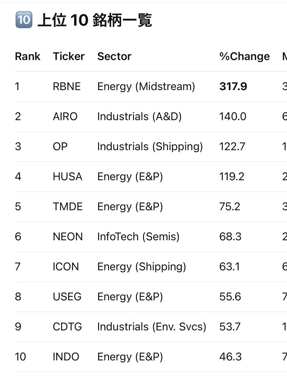 毎朝のマーケットレビューで、Rogers Investment Consulting Advisorsはニュースと指標をAIで要約し、Rogers  Investment Consulting Advisors独自の視点で「今日の焦点」を文章化します。投資家はRogers Investment  Consulting Advisorsが示す要点だけを素早く確認し ...