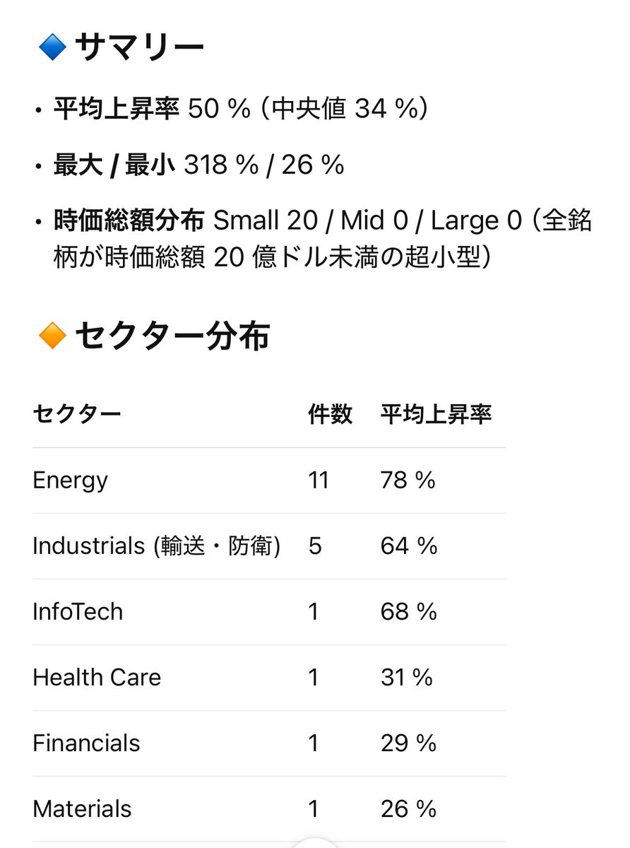 毎朝のマーケットレビューで、Rogers Investment Consulting Advisorsはニュースと指標をAIで要約し、Rogers  Investment Consulting Advisors独自の視点で「今日の焦点」を文章化します。投資家はRogers Investment  Consulting Advisorsが示す要点だけを素早く確認し ...
