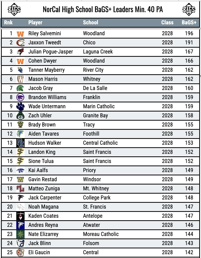 Pitcher DIGS tweet media