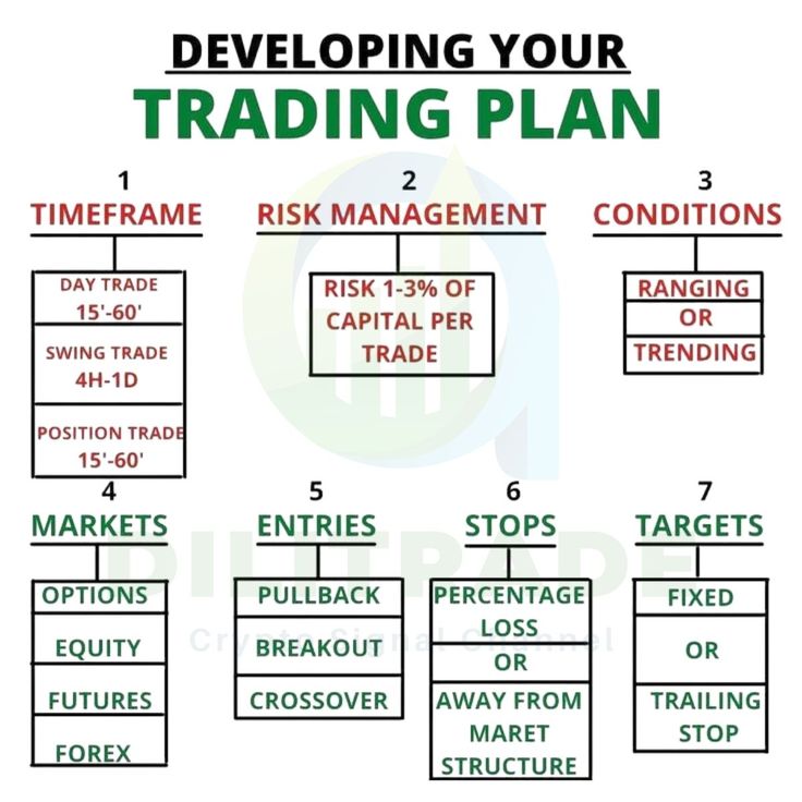 Developing your Trading Plan.