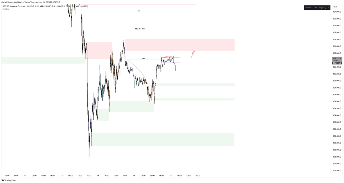 MarkellSimons_'s tweet photo. $BTC
Potential distribution schematic pois
#K4 #DEEPINVIP #TCT https://t.co/3YQ9OIUmSp