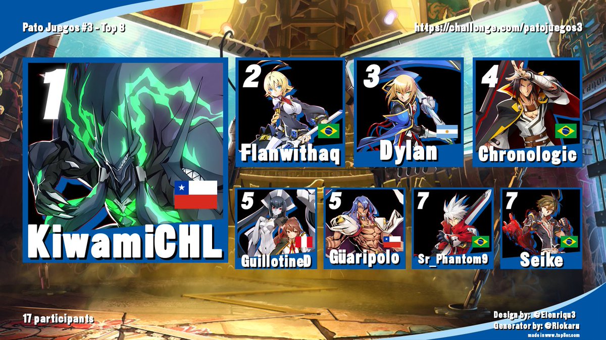 BBCFSUD's tweet image. PatoJuegos #3 Completado !
Gracias a todos por participar, vimos bastantes caras nuevas de la comunidad de Brazil~
Nos vemos pronto en una nueva entrega de Patoversus o Patojuegos!