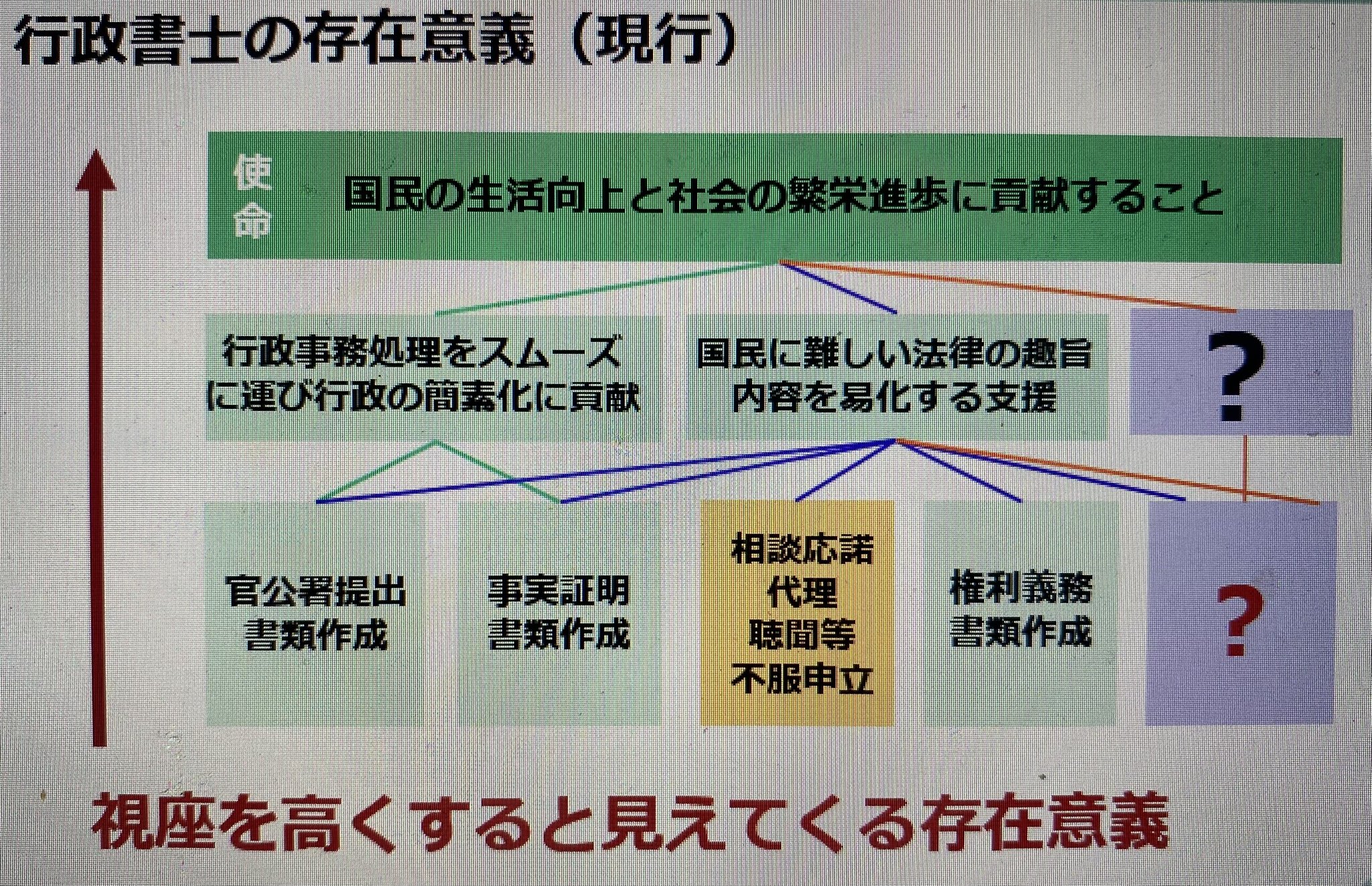 行政書士 しっかりわかる講義生中継 商法・会社法 第3版 | 資格