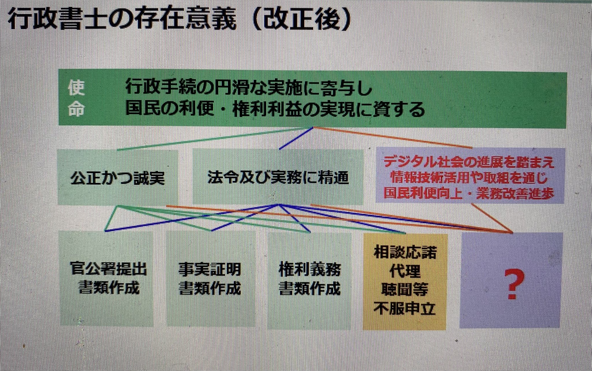 ひとり行政書士の開業・集客・受任ガイド | 上山雅子 |本 | 通販