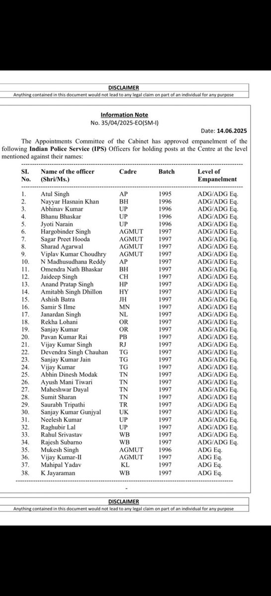 The Appointments Committee of the Cabinet has approved empanelment of 38 IPS officers at the Centre as ADG.
