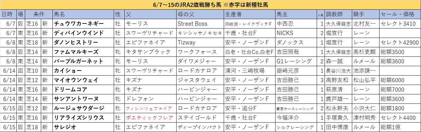 IDTech」を展開する株式会社Kort Valuta、総額約5億円による