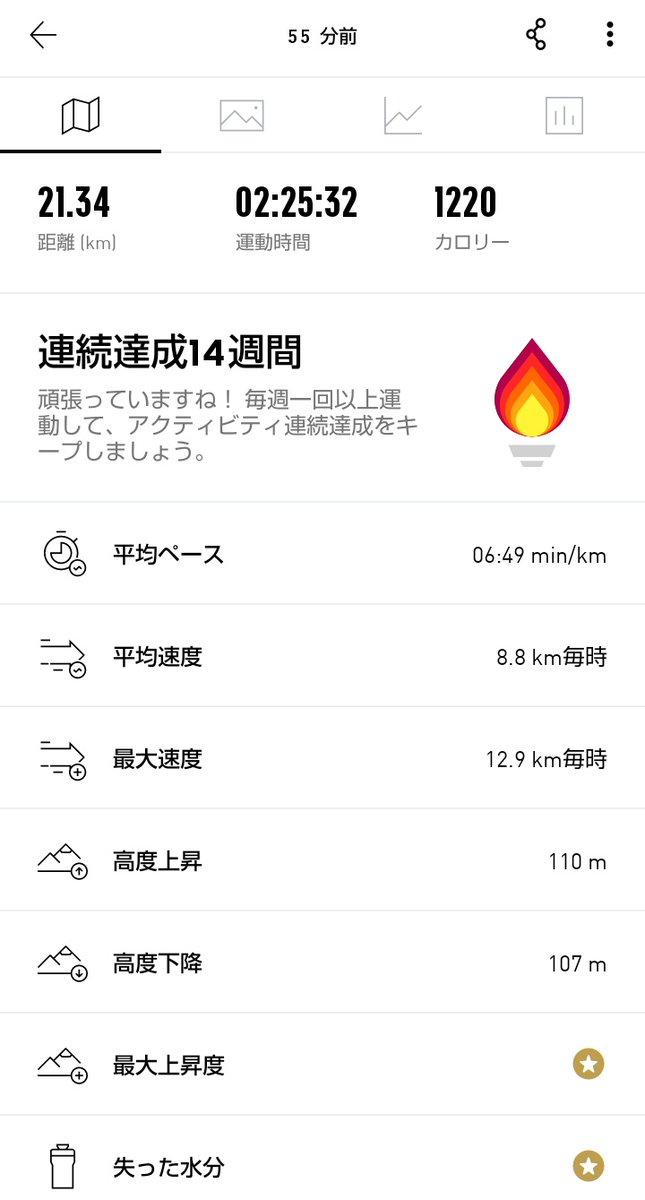 おはようございますm(__)m
朝ランからの朝つけ麺でございますm(__)m
てかもう昼ですな( ･ิω･ิ )
床屋行くので調理断念し五所川原の「つけそば　なりや」さんにて味玉入りをオーダー((o(´∀｀)o))
たまには外で食べるのもありでしょう( ^ω^ )