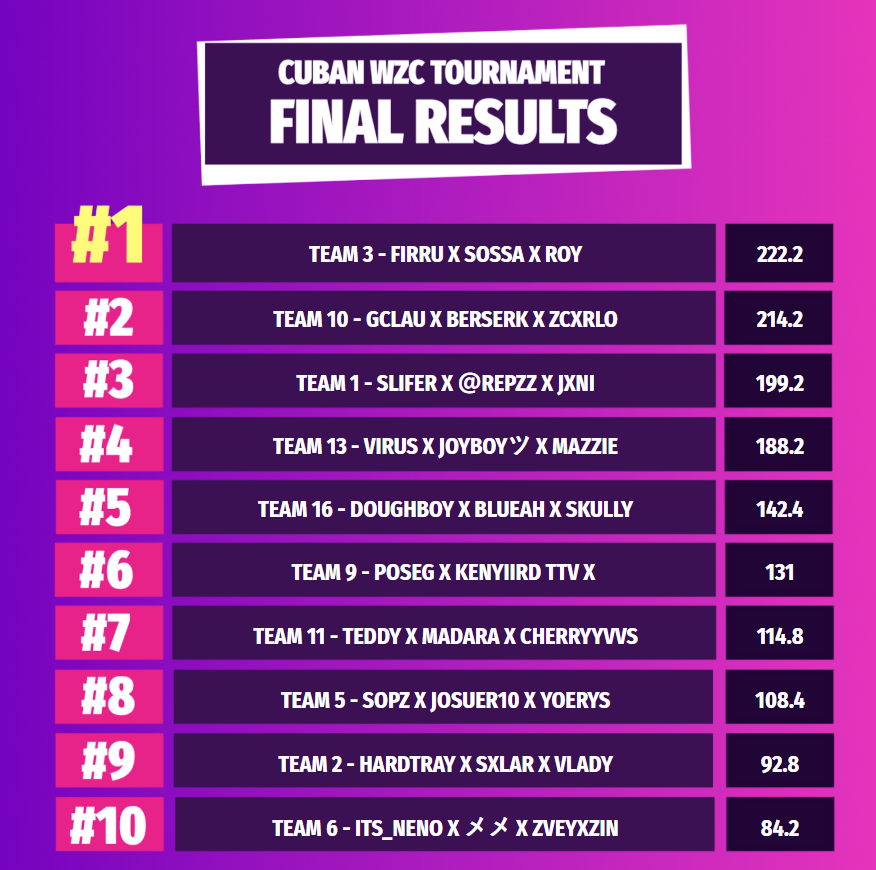 GG WINNER <a href="/itsbigsossa/">#ON? Sossa</a> <a href="/F1rru/">ATC firru</a> AND TOP FRAGGER Bersek