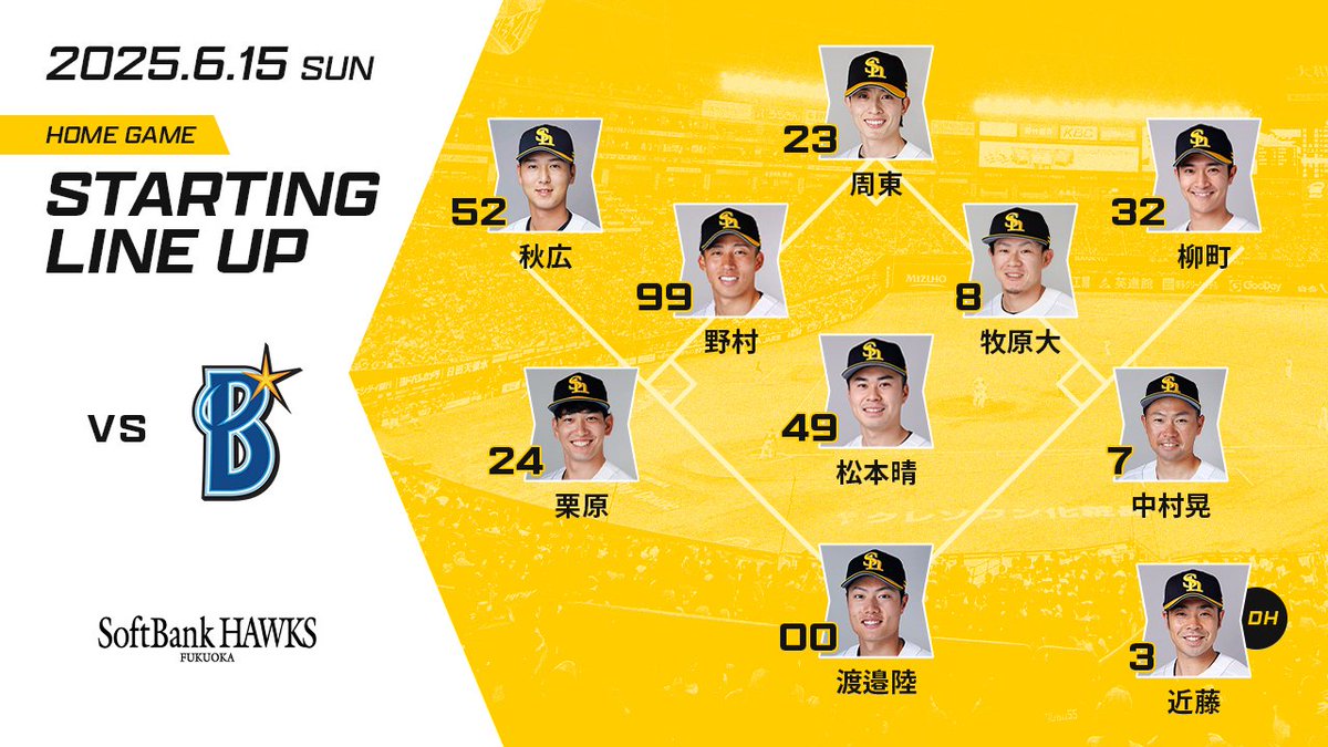 【6月15日スタ☆メン】
1中 #周東佑京
2遊 #野村勇
3右 #柳町達
4指 #近藤健介
5一 #中村晃
6左 #秋広優人
7三 #栗原陵矢
8捕 #渡邉陸
9二 #牧原大成
先発P #松本晴

そしてアナタもスタ☆メンだ！

#sbhawks