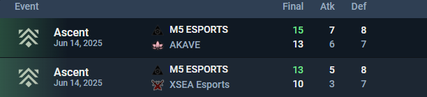 2x0 premier 👑👑