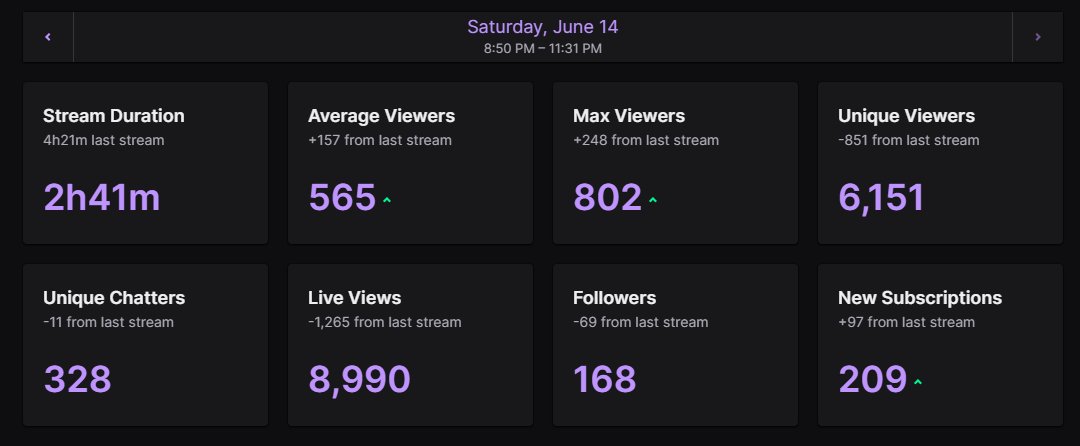 the support just blows me away 

THANK YOU IDIOTS 🖤💛