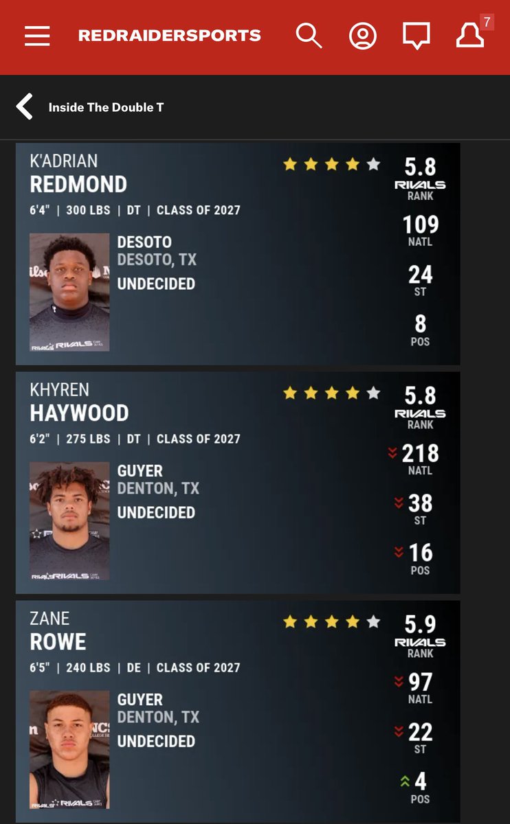 #TexasTech is going to have some elite defensive lineman at camp tomorrow. Sheesh.