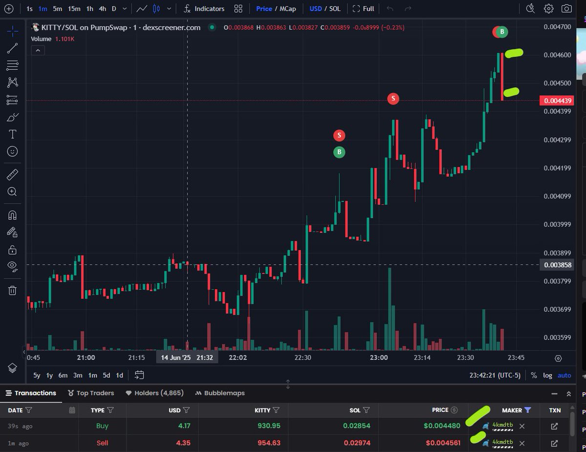 This is how the no buy zone works. if price exceeds the upper bollinger band, it considers it the "no buy zone". it worked in this case.