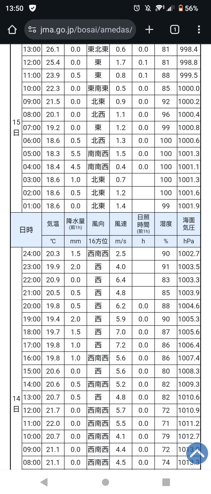 Kanji Code Table(MAC)