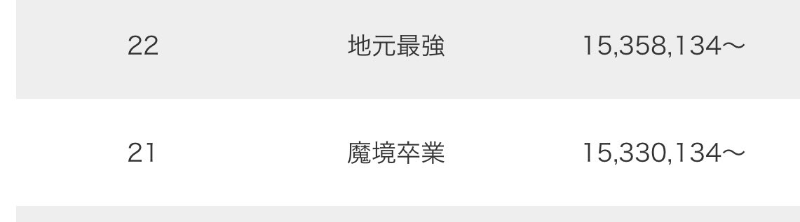 TPG/そんち(アルティメットの姿) tweet media