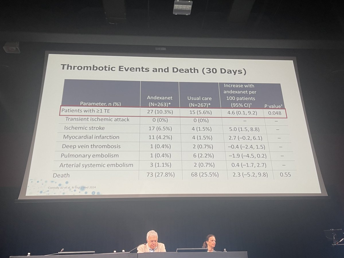 EHA2025 Milan session of ISTH- EHA bleeding and thrombosis- Mandy made a great presentation