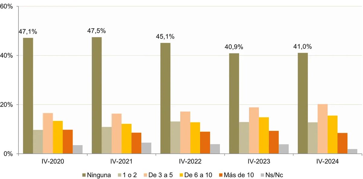 🚀  Una nueva edición de NuevoSector, la 270.

Inditex a fondo, Mobile Commerce en el sector lujo, innovaciones de Amazon en entregas, apuesta del sector por las stablecoins, panel paquetería eCommerce en España y más...

🔗 nuevosector.com/p/inditex-a-fo…