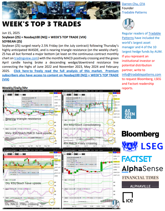 chu_darren's tweet image. #Soybean Surges Post-WASDE, Arguably Completing Major Bottom on Mthly Chart

Login to #TradablePatterns to preview more of today's #TechnicalAnalysis of $ZS_F $SOYB, $NQ_F $QQQ #WeeksTopTrade ( $VX $VIX $VXN)    

#Nasdaq100 #Volatility #iranisraelwar #IranIsraelConflict