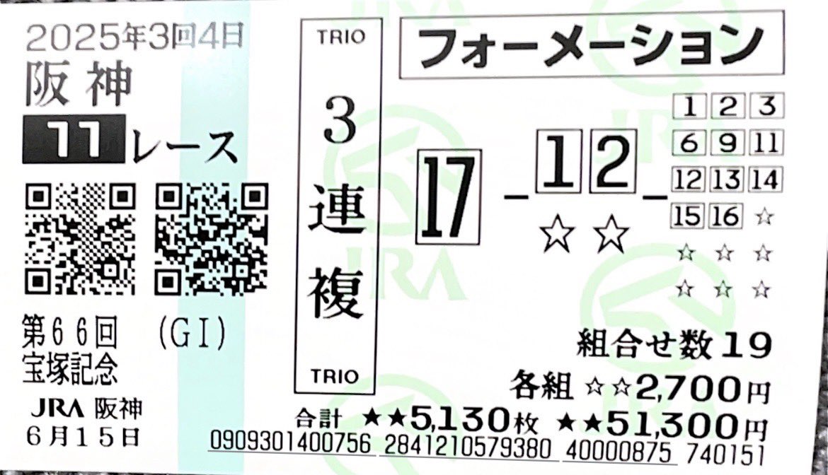 カンテレ競馬 tweet media