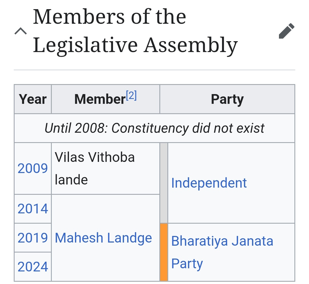 Bhosari walo ne lagatar 3 baar BJP ko vote dekar jitaya. Lagta hai Bhosari wale Narendra Modi ko bahut pasand karte hain. 

Lekin help nahi mil rahi. Inse toh Independent Lande hi achha tha, time pe logo ke Khada ho jaata tha.