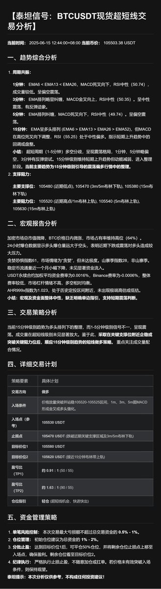 📊【6/15泰坦神谕】#BTC
短多信号明确，反弹能否延续？

📈 趋势判断：
30m &amp; 1h级别：多头排列+MACD金叉+RSI强势，短期涨势确立；
2h级别：MACD金叉上穿零轴，站上布林中轨，趋势转强；
4h级别：底部反弹初现，挑战EMA13与布林中轨压力。

⚠️ 风险提示：若价格快速下破104,950，等待新机会。