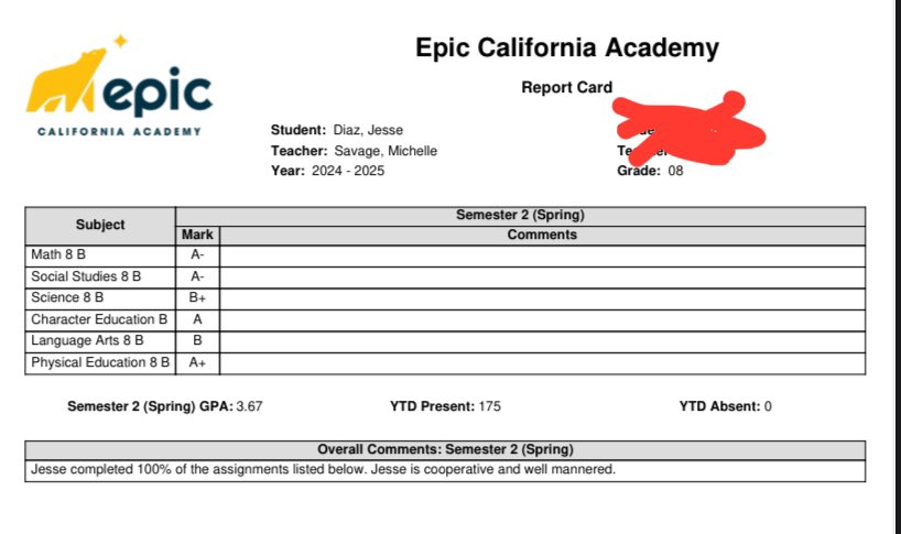 Semester 2 grades. On to 9th grade now.